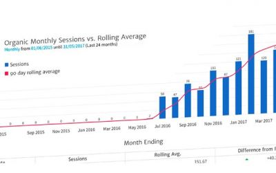 Cambridge SEO Increasing Monthly Sessions in Google Analytics