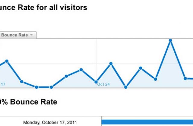 What is bounce rate and why is it important?